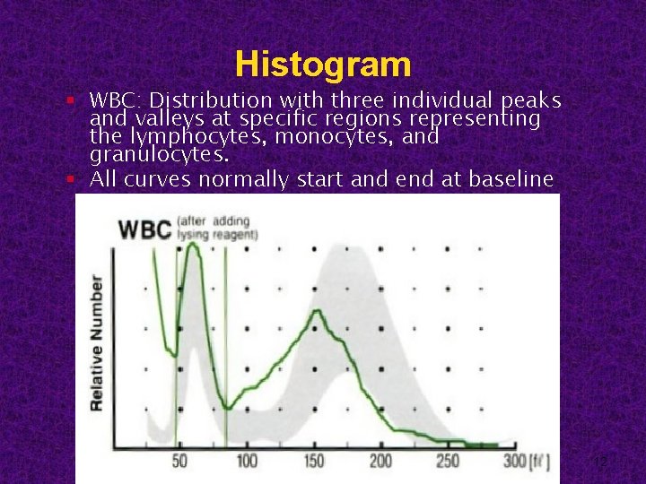 Histogram § WBC: Distribution with three individual peaks and valleys at specific regions representing