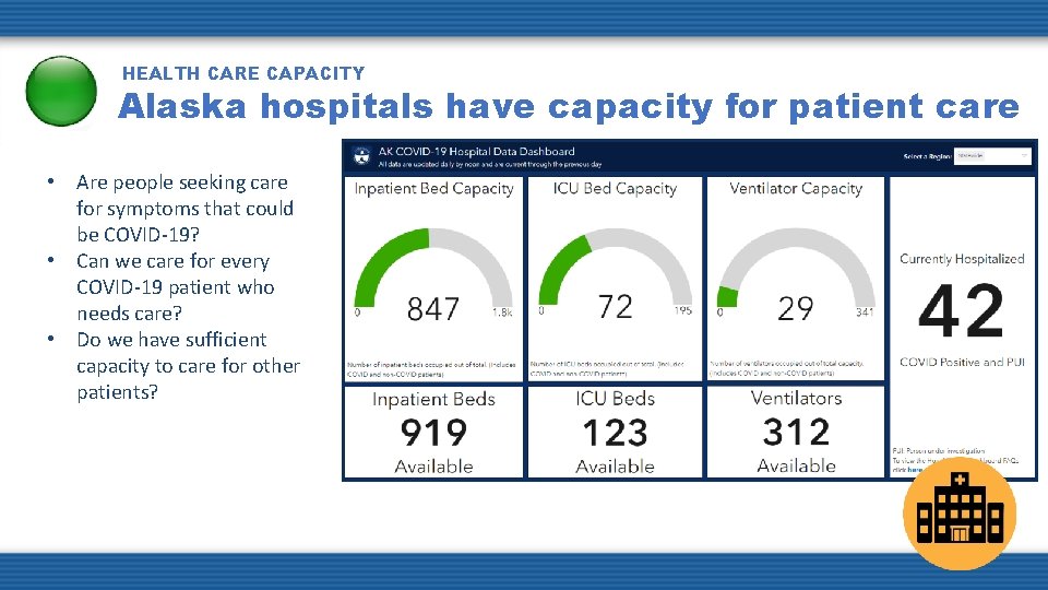 HEALTH CARE CAPACITY Alaska hospitals have capacity for patient care • Are people seeking