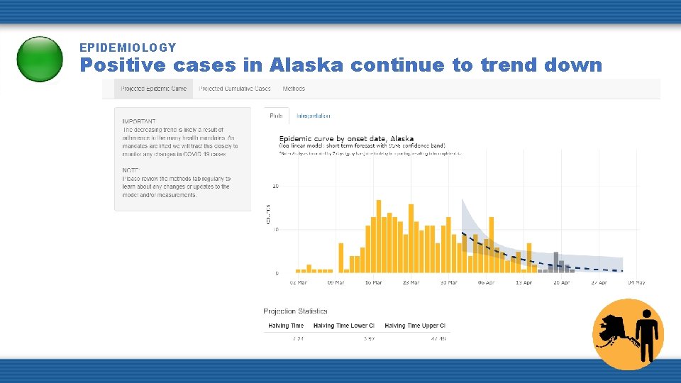 EPIDEMIOLOGY Positive cases in Alaska continue to trend down 