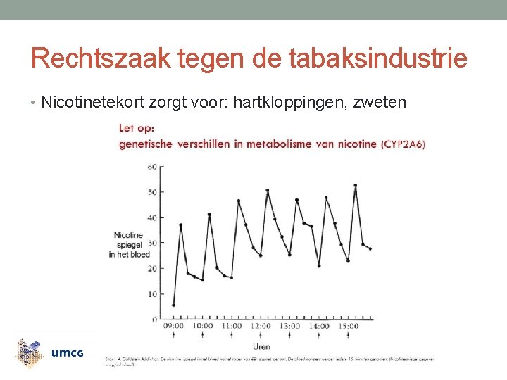 Rechtszaak tegen de tabaksindustrie • Nicotinetekort zorgt voor: hartkloppingen, zweten 