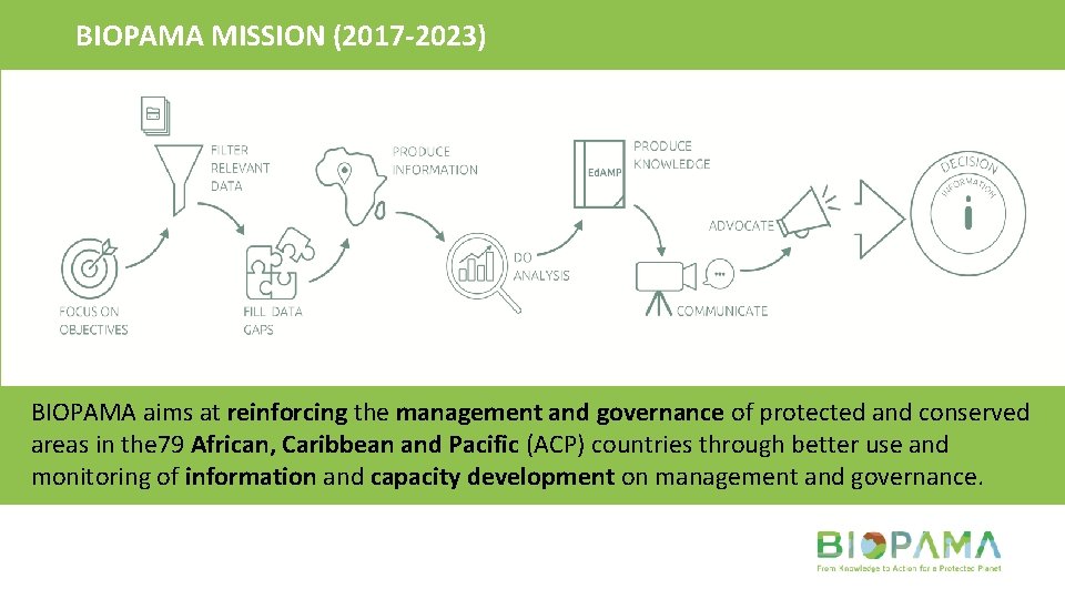 BIOPAMA MISSION (2017 -2023) BIOPAMA aims at reinforcing the management and governance of protected