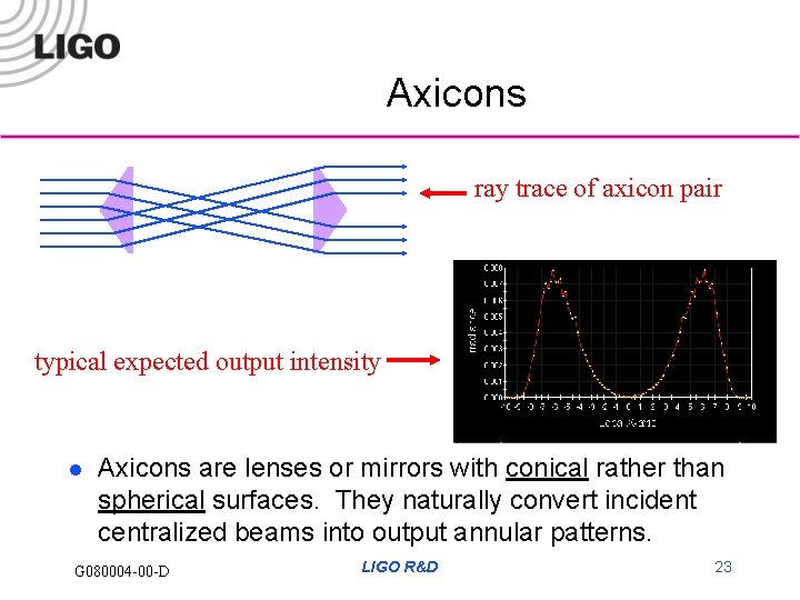 Axicons ray trace of axicon pair typical expected output intensity l Axicons are lenses