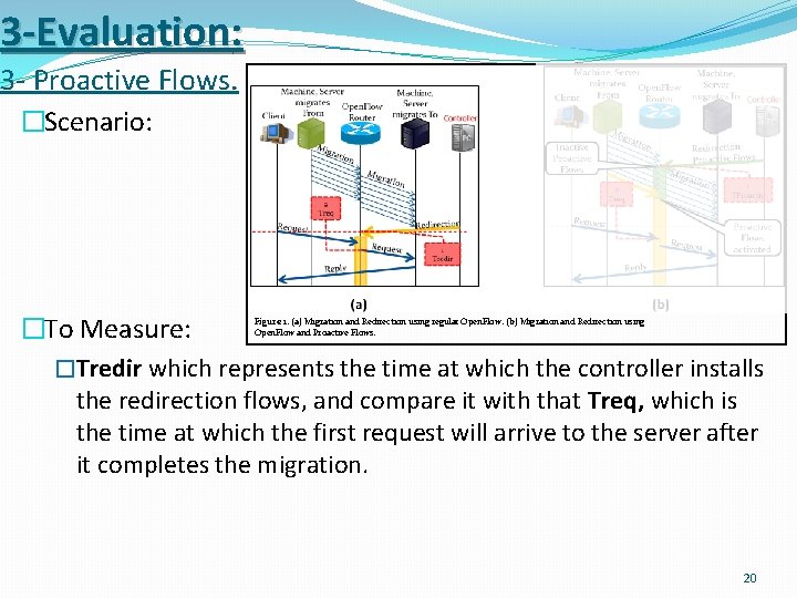 3 -Evaluation: 3 - Proactive Flows. �Scenario: �To Measure: �Tredir which represents the time