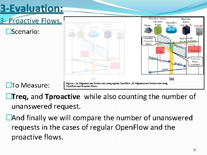 3 -Evaluation: 3 - Proactive Flows. �Scenario: �To Measure: Figure 1. (a) Migration and