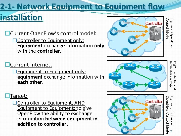 �Current Open. Flow’s control model: �Controller to Equipment only: Equipment exchange information only with
