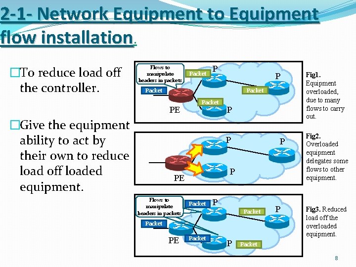 2 -1 - Network Equipment to Equipment flow installation. �To reduce load off the