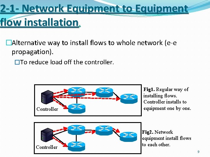 2 -1 - Network Equipment to Equipment flow installation. �Alternative way to install flows