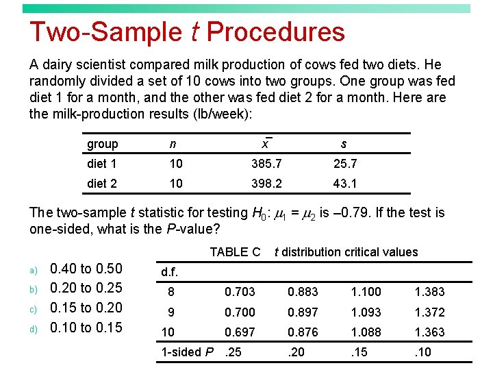 Two-Sample t Procedures A dairy scientist compared milk production of cows fed two diets.