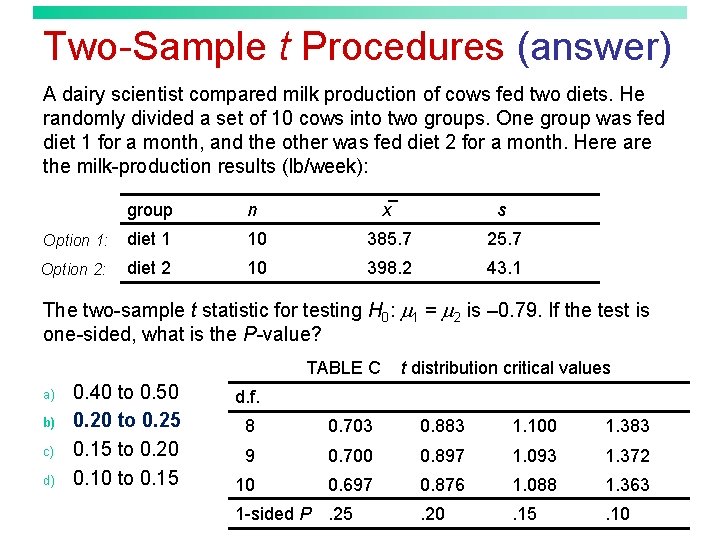 Two-Sample t Procedures (answer) A dairy scientist compared milk production of cows fed two