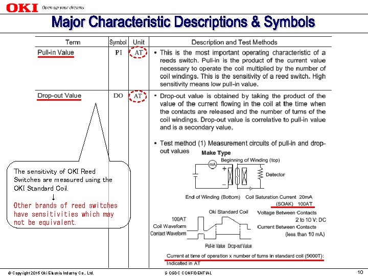 The sensitivity of OKI Reed Switches are measured using the OKI Standard Coil. 　　　　↓