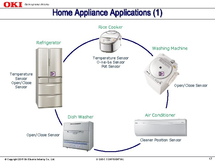 Rice Cooker Refrigerator Washing Machine Temperature Sensor O･ne･ba Sensor Pot Sensor Temperature Sensor Open/Close