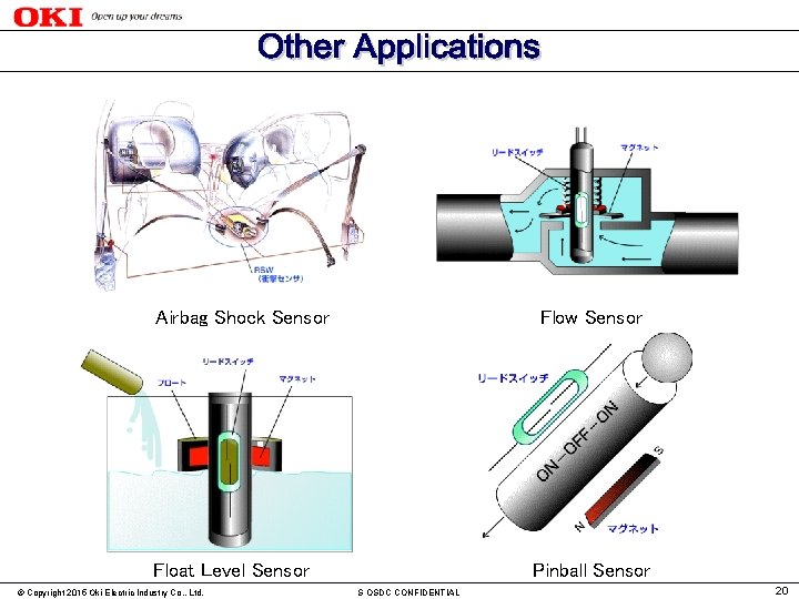Airbag Shock Sensor Flow Sensor Float Level Sensor © Copyright 2015 Oki Electric Industry