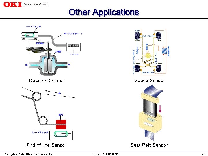 Rotation Sensor Speed Sensor End of line Sensor Seat Belt Sensor © Copyright 2015