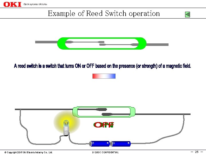Example of Reed Switch operation © Copyright 2015 Oki Electric Industry Co. , Ltd.