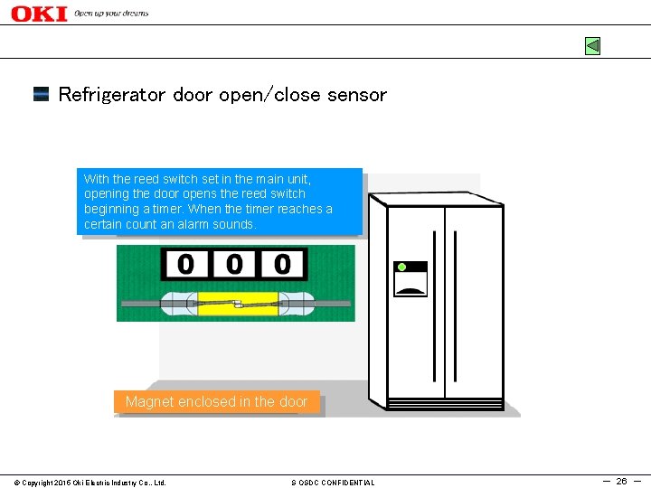 Refrigerator door open/close sensor With the reed switch set in the main unit, opening