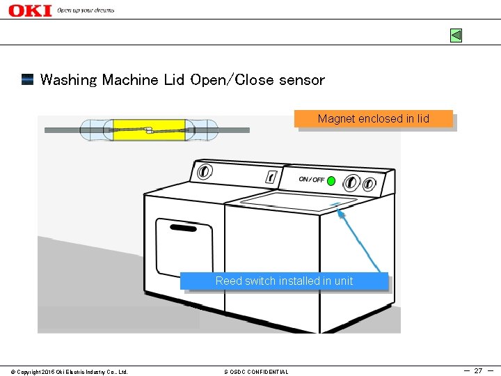 Washing Machine Lid Open/Close sensor Magnet enclosed in lid Reed switch installed in unit