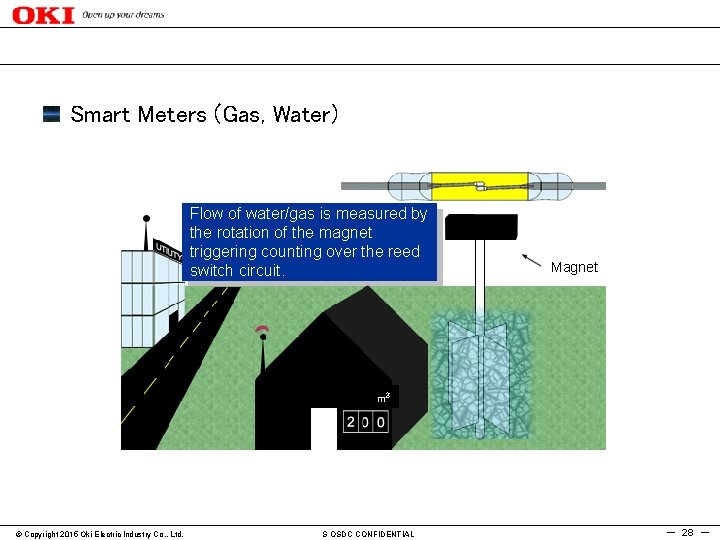 Smart Meters (Gas, Water) Flow of water/gas is measured by the rotation of the