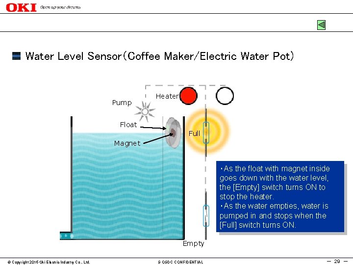 Water Level Sensor（Coffee Maker/Electric Water Pot) Pump Heater Float Full Magnet ・As the float