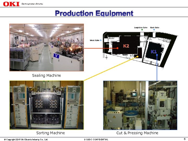 Production Equipment Sealing Machine Sorting Machine © Copyright 2015 Oki Electric Industry Co. ,
