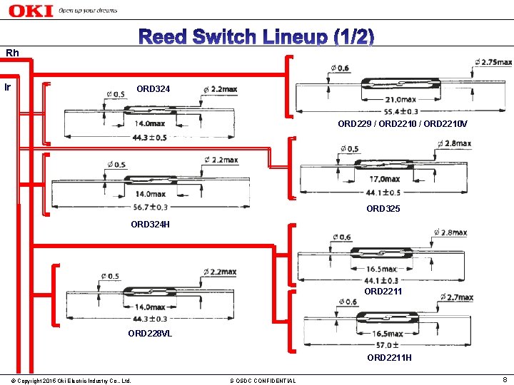 Reed Switch Lineup (1/2) Rh Ir ORD 324 ORD 229 / ORD 2210 V