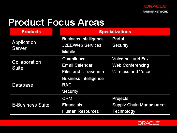 Product Focus Areas Products Specializations Application Server Business Intelligence J 2 EE/Web Services Mobile