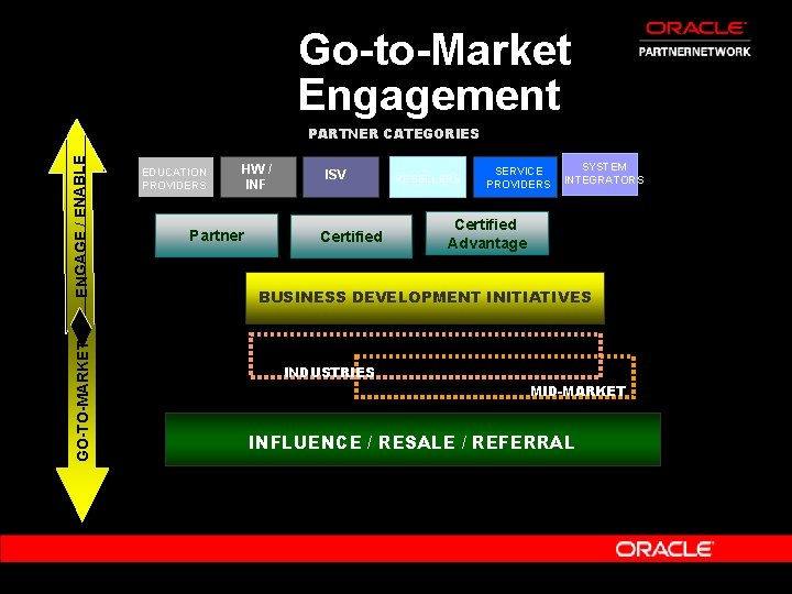 Go-to-Market Engagement GO-TO-MARKET ENGAGE / ENABLE PARTNER CATEGORIES EDUCATION PROVIDERS HW / INF Partner