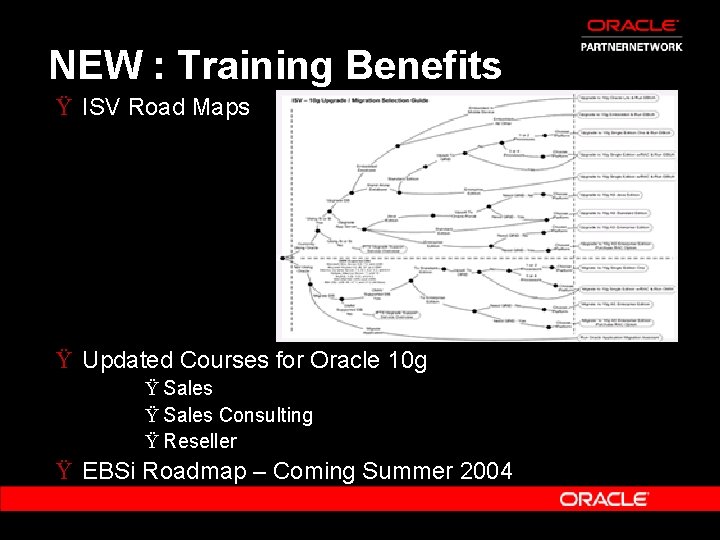 NEW : Training Benefits Ÿ ISV Road Maps Ÿ Updated Courses for Oracle 10