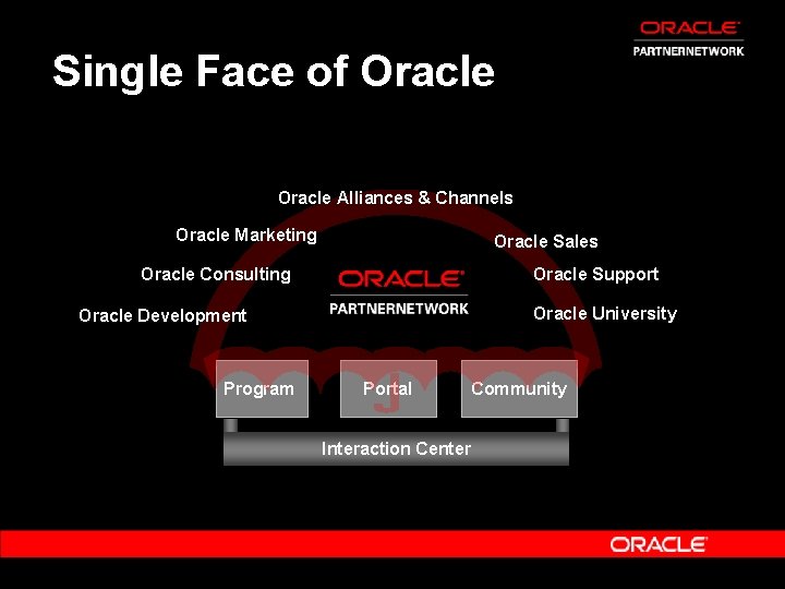 Single Face of Oracle Alliances & Channels Oracle Marketing Oracle Sales Oracle Consulting Oracle