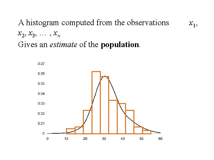 A histogram computed from the observations x 2, x 3, … , xn Gives