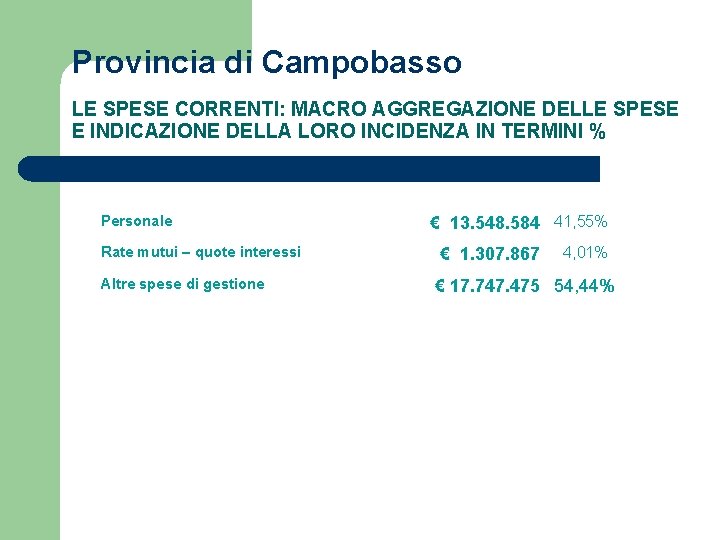 Provincia di Campobasso LE SPESE CORRENTI: MACRO AGGREGAZIONE DELLE SPESE E INDICAZIONE DELLA LORO Provincia di Campobasso LE SPESE CORRENTI: MACRO AGGREGAZIONE DELLE SPESE E INDICAZIONE DELLA LORO