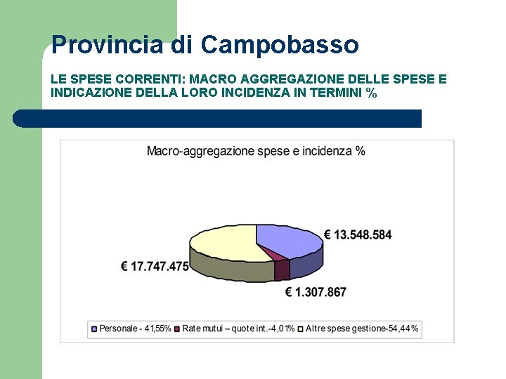 Provincia di Campobasso LE SPESE CORRENTI: MACRO AGGREGAZIONE DELLE SPESE E INDICAZIONE DELLA LORO