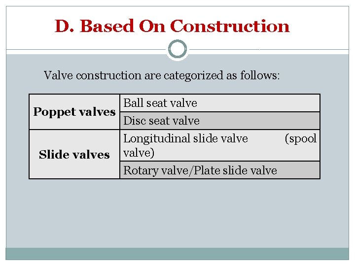 D. Based On Construction Valve construction are categorized as follows: Ball seat valve Poppet