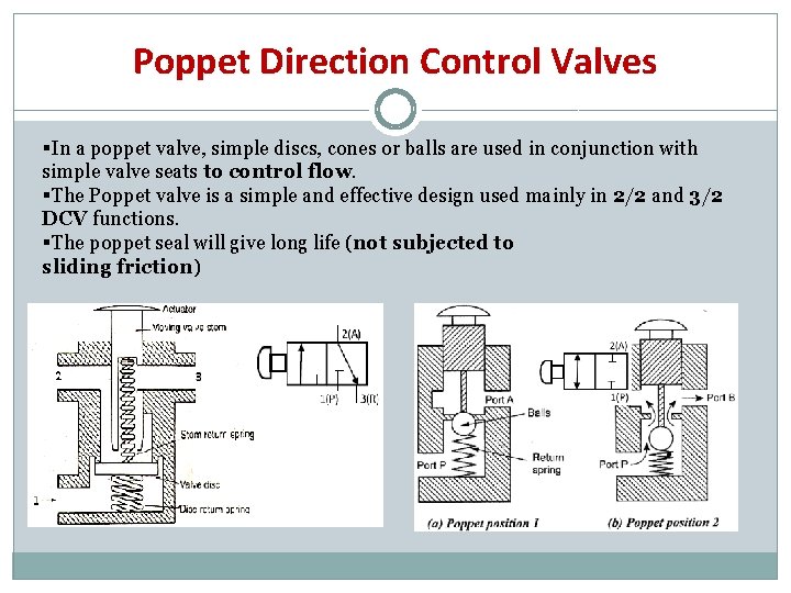 Poppet Direction Control Valves §In a poppet valve, simple discs, cones or balls are