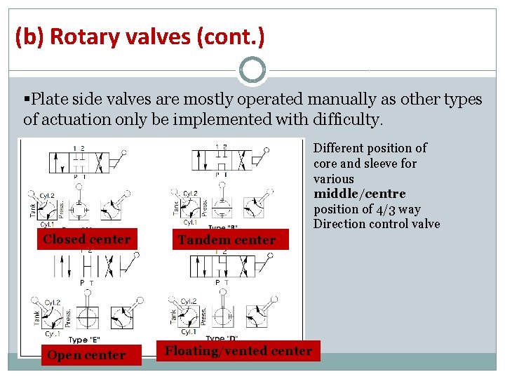 (b) Rotary valves (cont. ) §Plate side valves are mostly operated manually as other