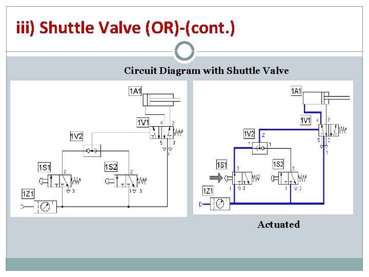 iii) Shuttle Valve (OR)-(cont. ) Circuit Diagram with Shuttle Valve Actuated 