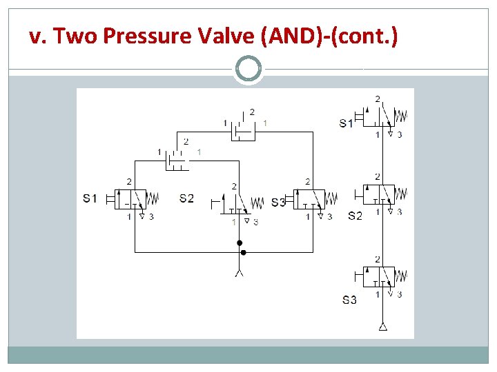 v. Two Pressure Valve (AND)-(cont. ) 