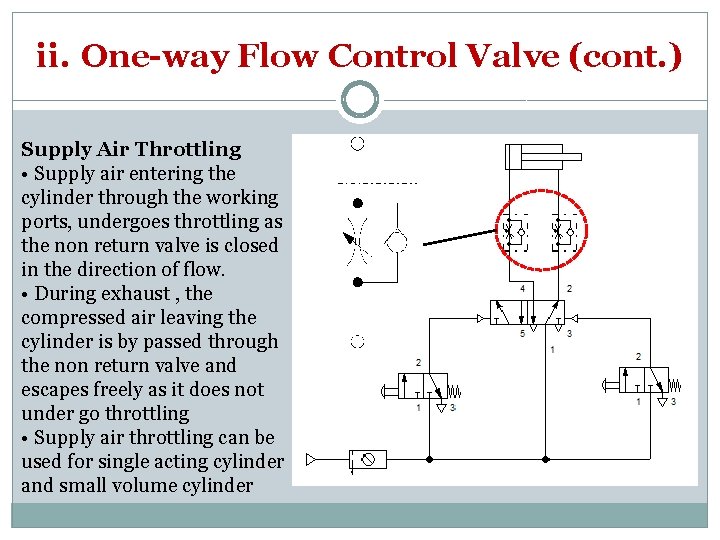 ii. One-way Flow Control Valve (cont. ) Supply Air Throttling • Supply air entering