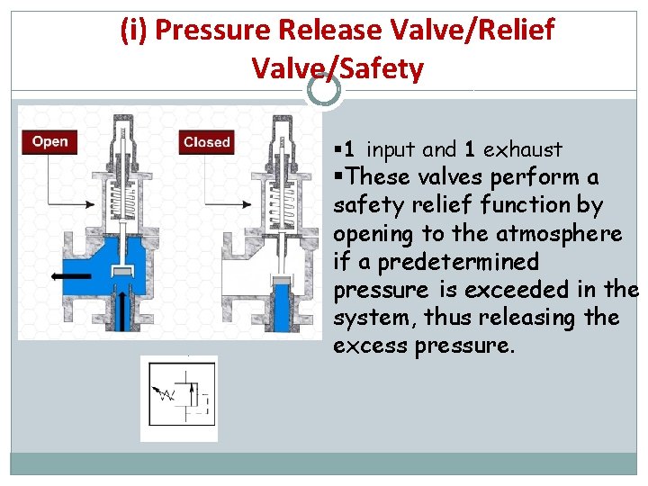 (i) Pressure Release Valve/Relief Valve/Safety § 1 input and 1 exhaust §These valves perform