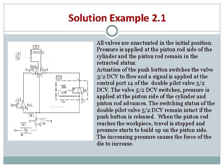 Solution Example 2. 1 All valves are unactuated in the initial position. Pressure is