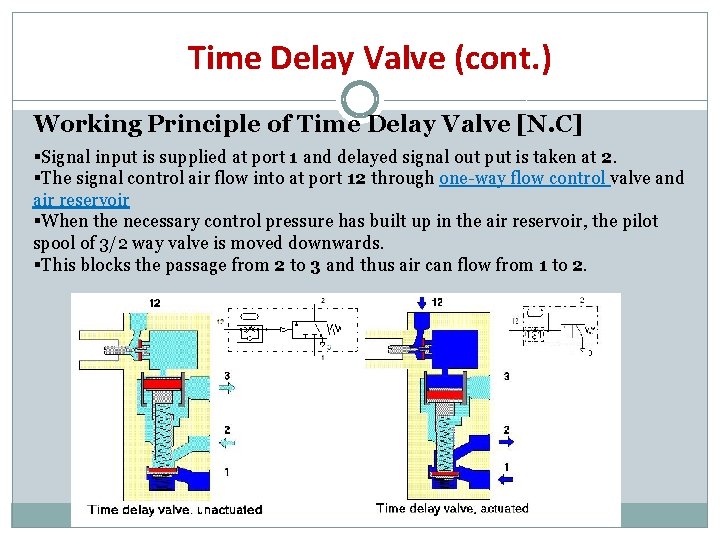 Time Delay Valve (cont. ) Working Principle of Time Delay Valve [N. C] §Signal