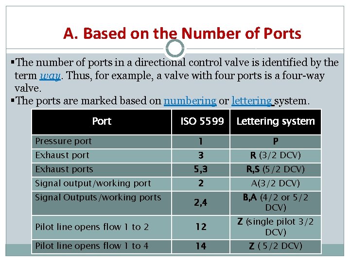 A. Based on the Number of Ports §The number of ports in a directional