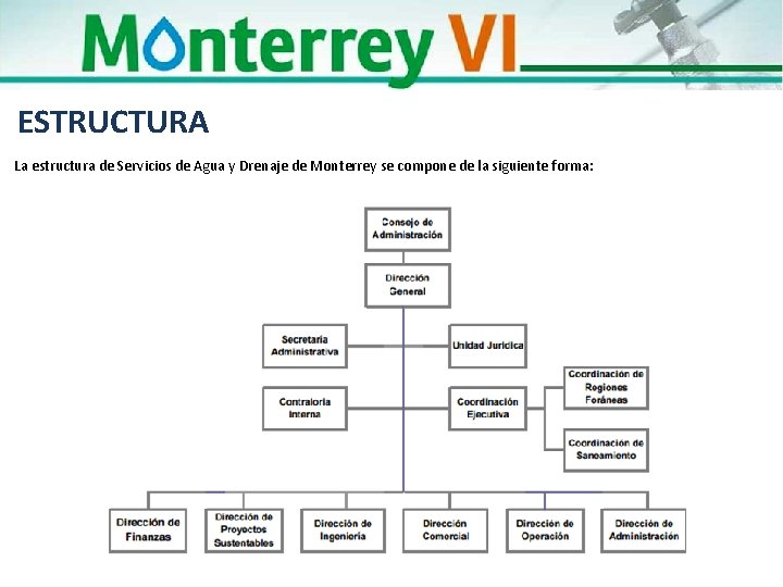 ESTRUCTURA La estructura de Servicios de Agua y Drenaje de Monterrey se compone de