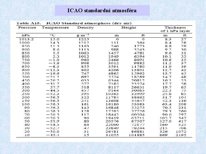 ICAO standardní atmosféra 