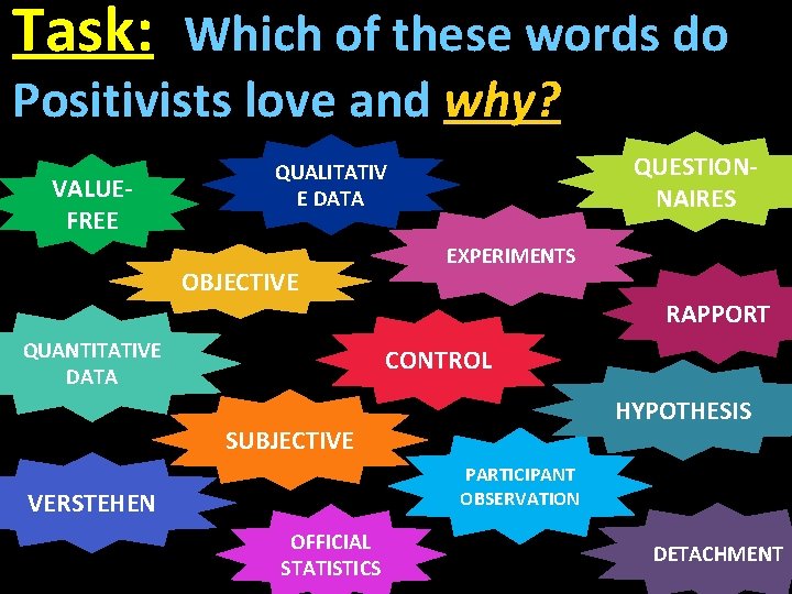 Task: Which of these words do Positivists love and why? VALUEFREE QUESTIONNAIRES QUALITATIV E