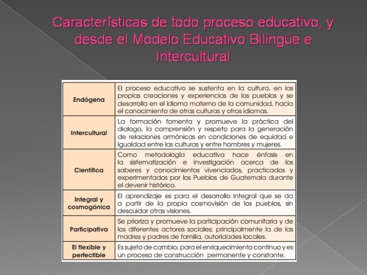 Características de todo proceso educativo, y desde el Modelo Educativo Bilingüe e Intercultural 