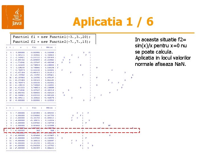 Aplicatia 1 / 6 Functie 1 f 1 = new Functie 1(-3. , 20);