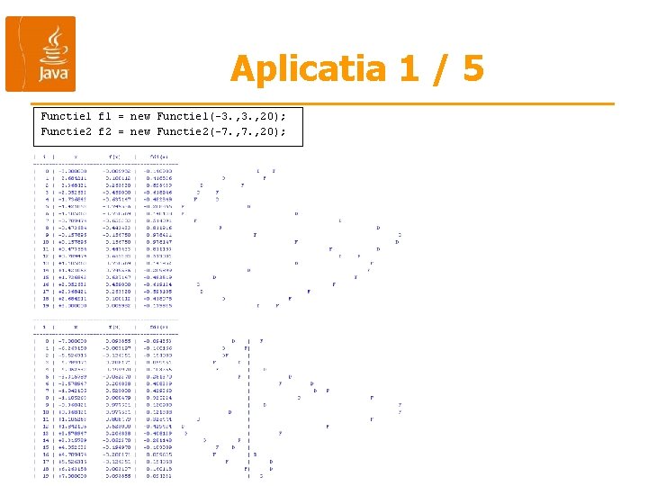 Aplicatia 1 / 5 Functie 1 f 1 = new Functie 1(-3. , 20);
