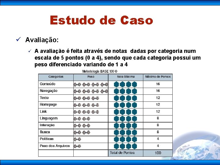 Estudo de Caso ü Avaliação: ü A avaliação é feita através de notas dadas