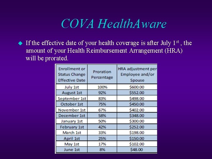 COVA Health. Aware u If the effective date of your health coverage is after