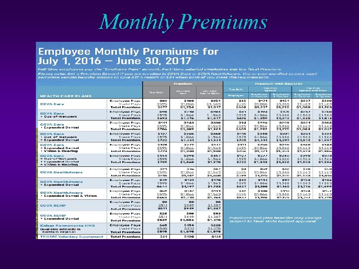 Monthly Premiums 